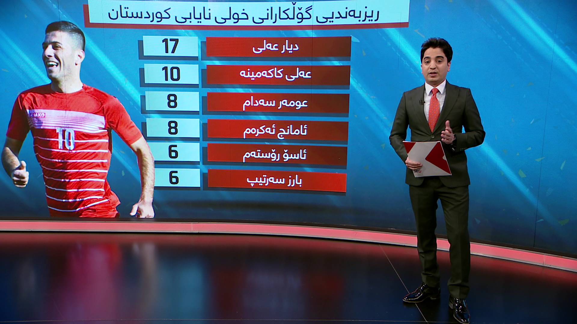 ریزبەندیی گۆڵکارانی خولی نایابی کوردستان دوای تێپەڕبوونی 20 گەڕ