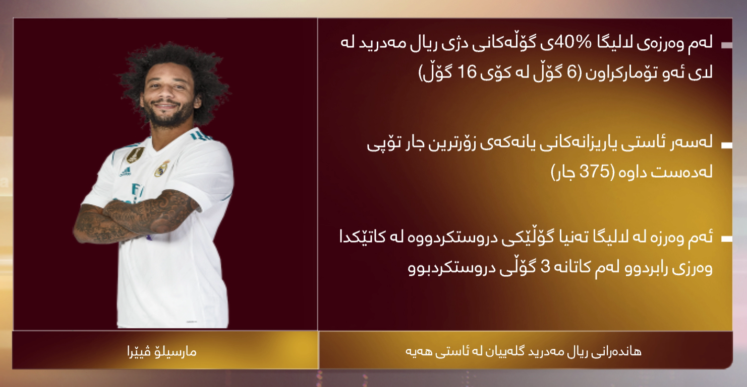 ریکۆردە رەشەکانی ئەم وەرزەی مارسیلۆ