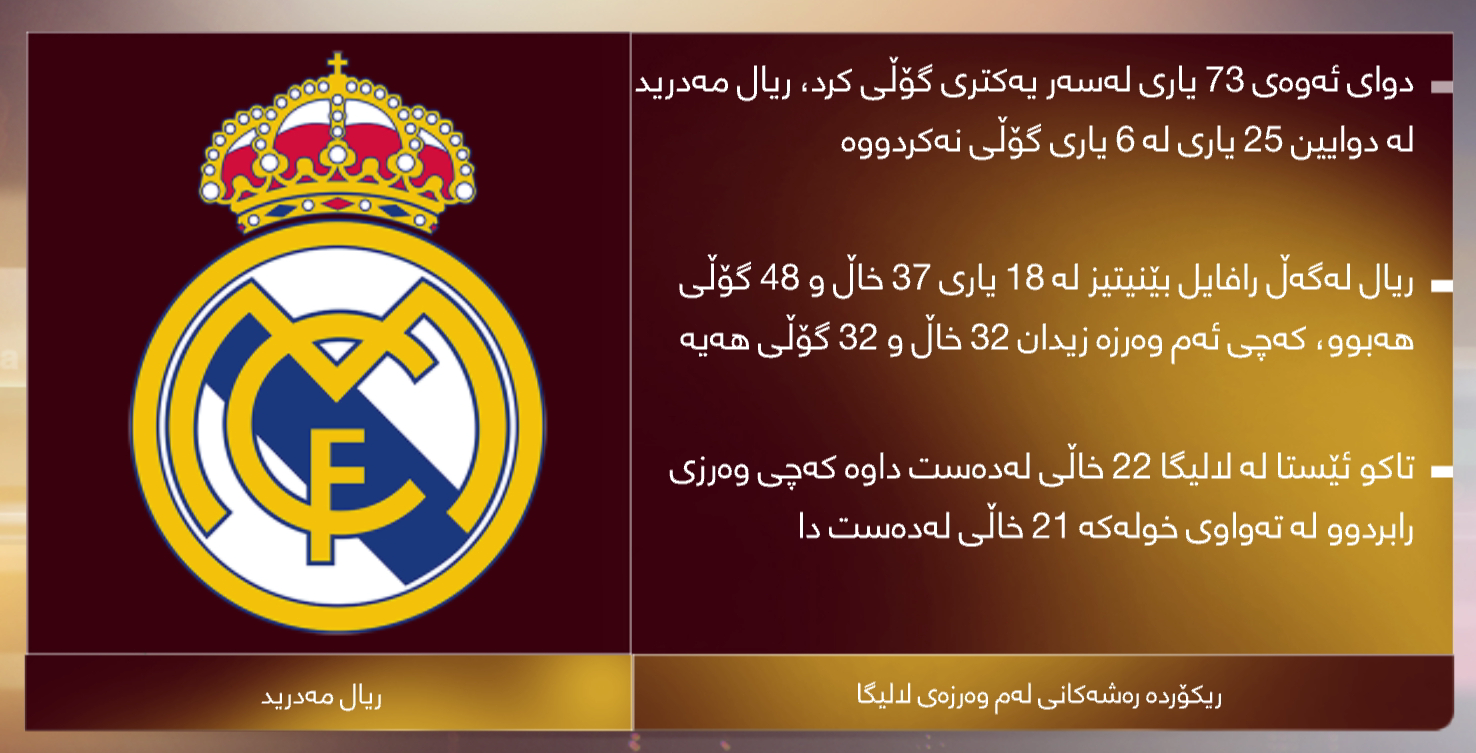 ریکۆردە رەشەکانی ریال مەدرید