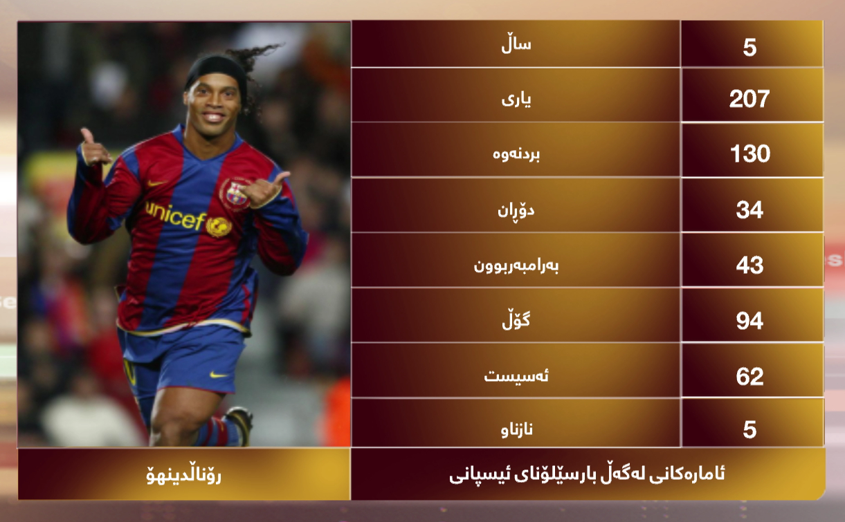 ئامارەکانی رۆناڵدینهۆ لەگەڵ بارسێلۆنای ئیسپانی