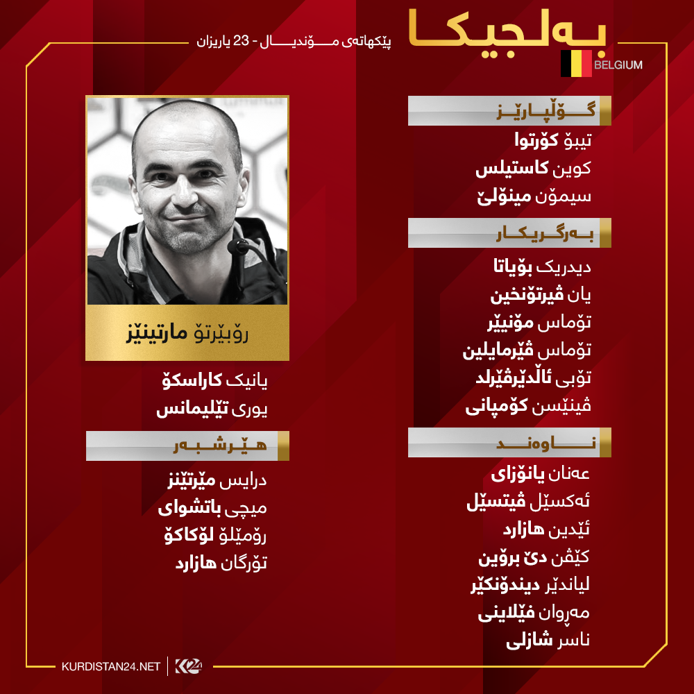 لیستی یاریزانە بانگهێشتکراوەکانی هەڵبژاردەی بەلجیکا بۆ مۆندیالی رووسیا