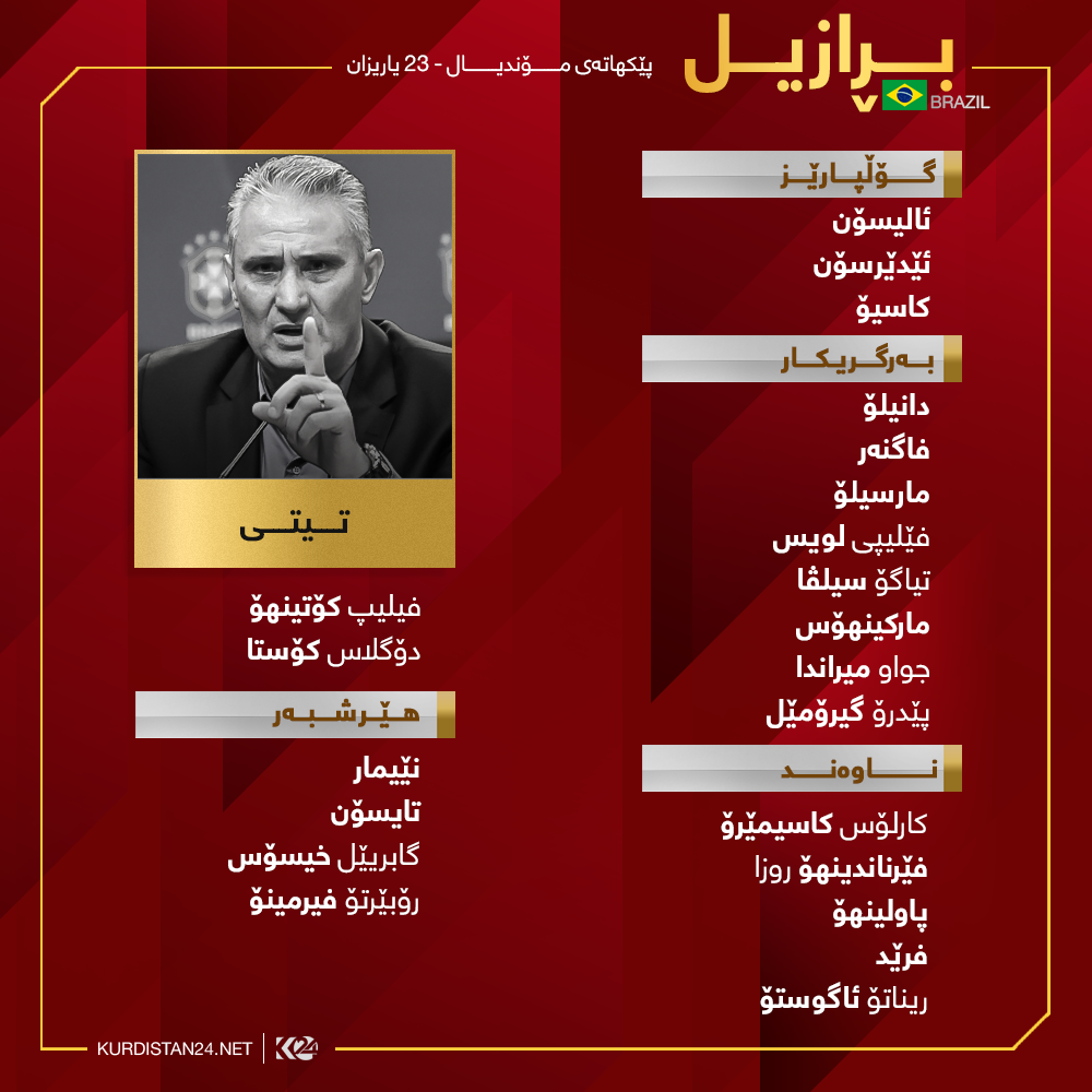 لیستی یاریزانە بانگهێشتکراوەکانی هەڵبژاردەی بڕازیل بۆ مۆندیالی رووسیا