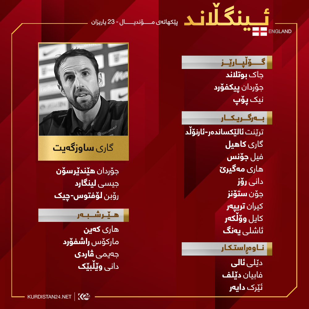 لیستی یاریزانە بانگهێشتکراوەکانی هەڵبژاردەی ئینگڵاند بۆ مۆندیالی رووسیا