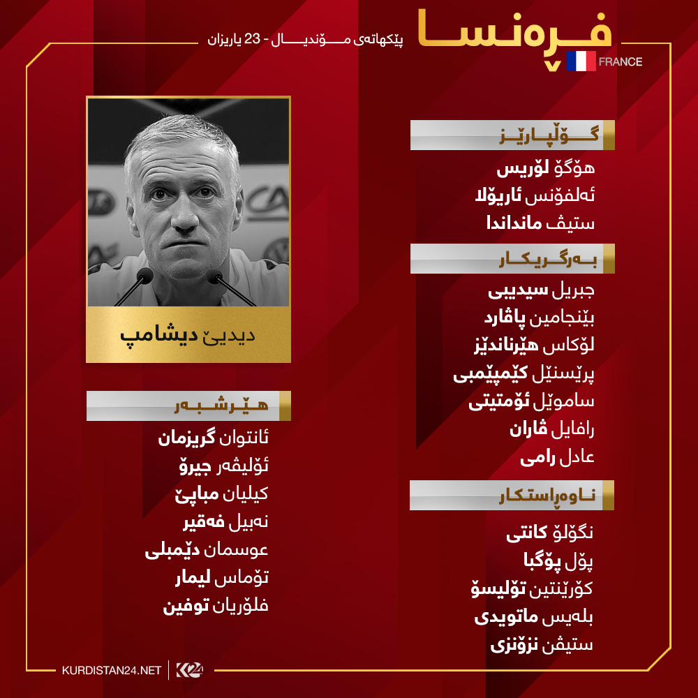 لیستی یاریزانە بانگهێشتکراوەکانی هەڵبژاردەی فڕەنسا بۆ مۆندیالی رووسیا