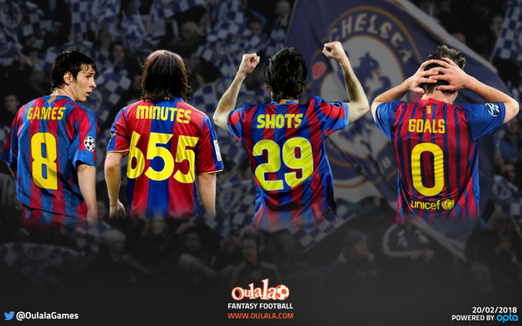 ئامارەکانی مێسی بەرامبەر چێڵسی