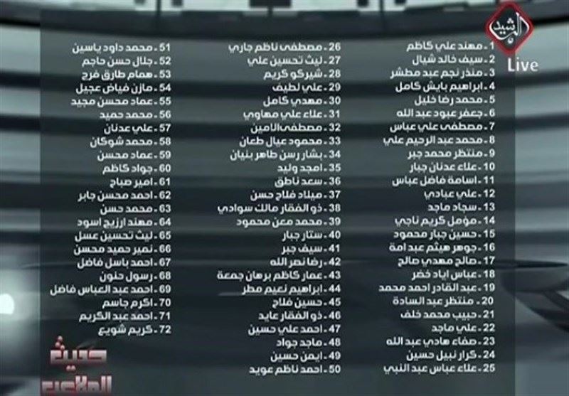 لیستی هه‌ر 72 یاریزانه‌كه‌ی كه‌ تۆمه‌تبارن به‌ ساخته‌كاری له‌ ته‌مه‌نیان