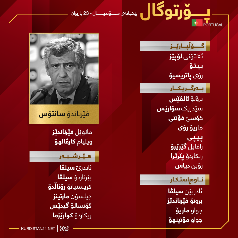 لیستی یاریزانە بانگهێشتکراوەکانی هەڵبژاردەی پۆرتوگال بۆ مۆندیالی رووسیا