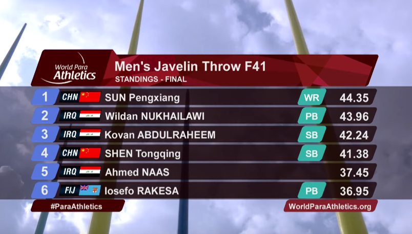 ئەنجامەکەی کۆڤان حەسەن لە پاڵەوانێتی خاوەن پێداویستی جیهان 2019