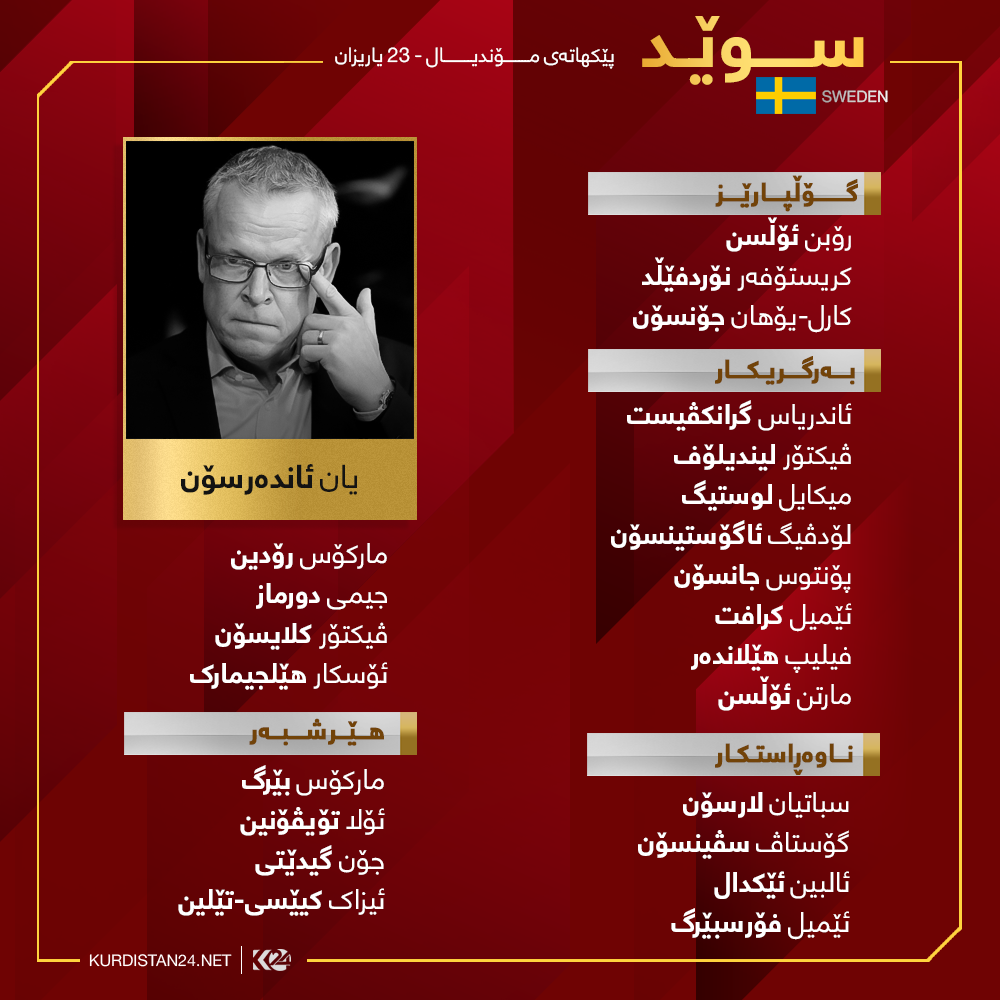 لیستی یاریزانە بانگهێشتکراوەکانی هەڵبژاردەی سوێد بۆ مۆندیالی رووسیا