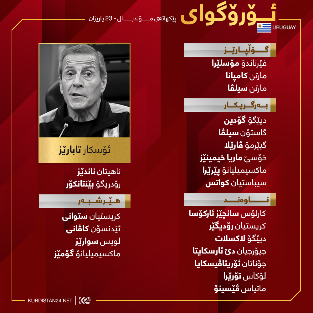 لیستی یاریزانە بانگهێشتکراوەکانی هەڵبژاردەی ئۆرۆگوای بۆ مۆندیالی رووسیا