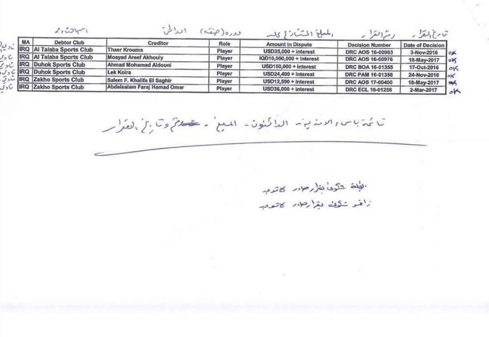 لیستی ئه‌و یاریزانانه‌ی كه‌ له‌ لایه‌ن یانه‌كانی به‌شداربووی خولی نایابی عێراق مافه‌كانیان زه‌وت كراوه‌