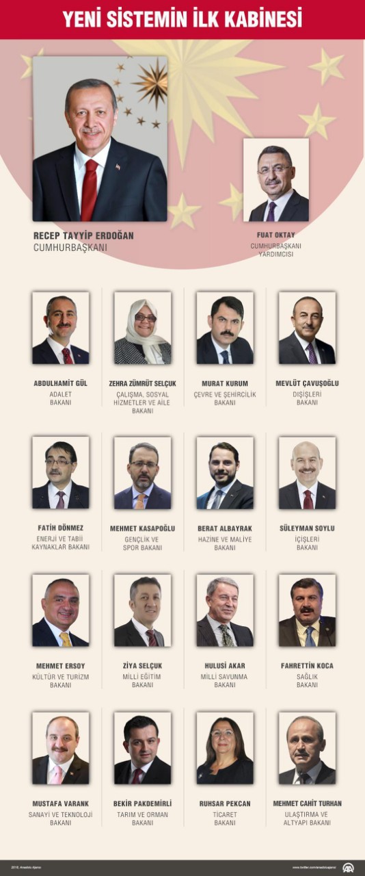 Yeni hükümet kabinesi
